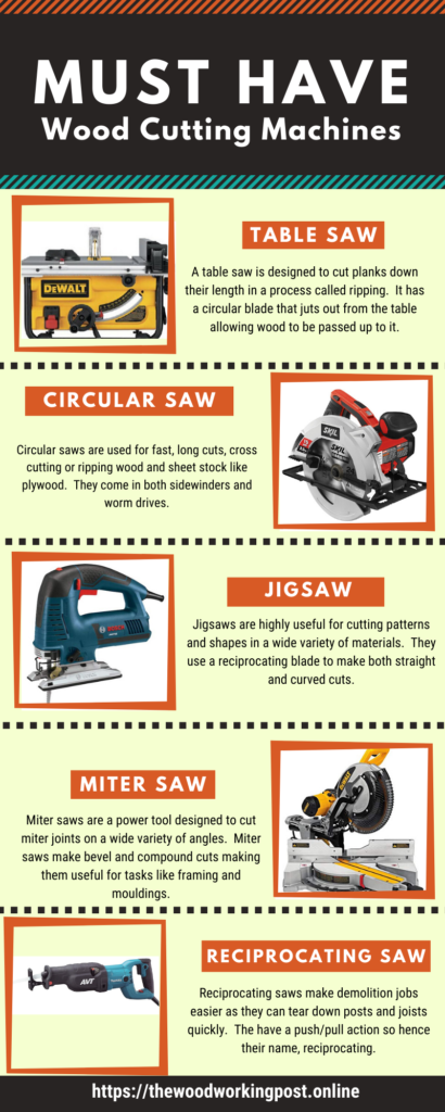 infographic. wood cutting tools