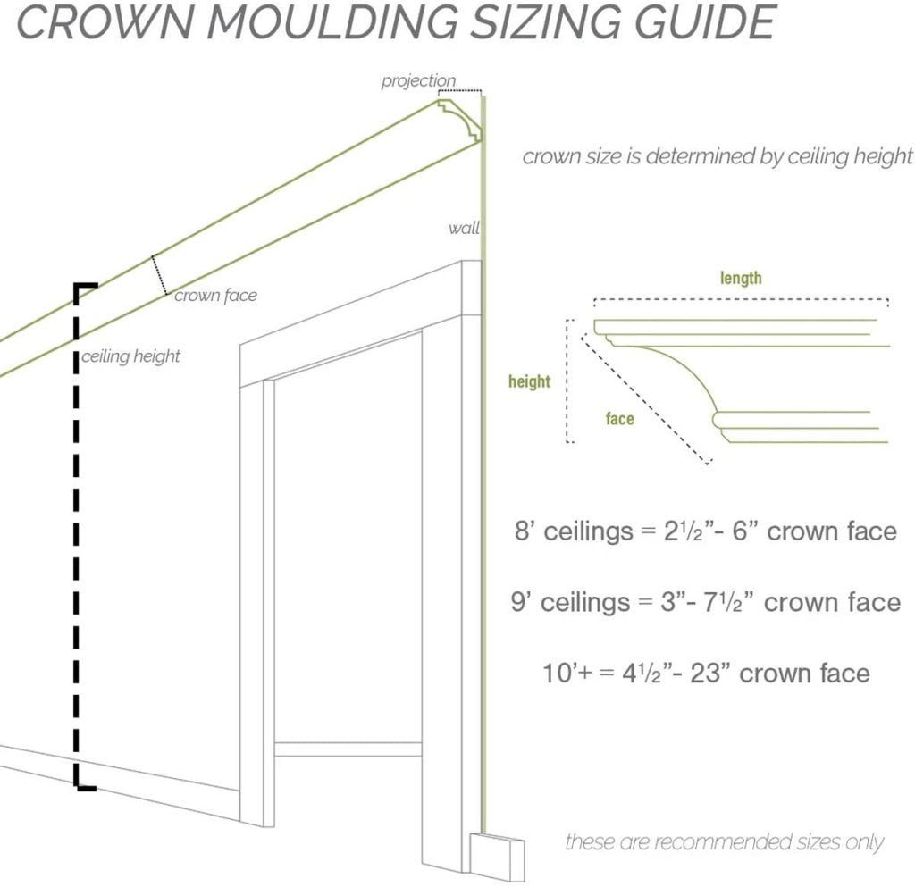 how to measure crown molding and sizing guide